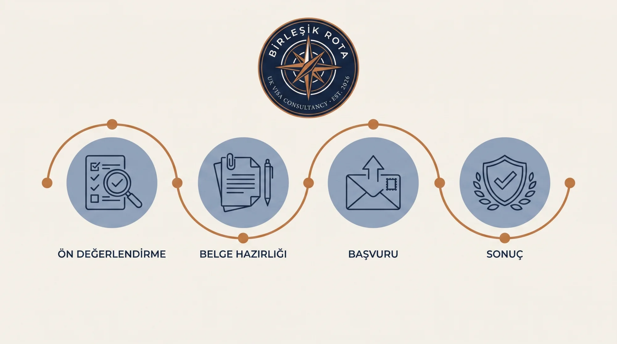 Birleşik Rota İngiltere vize değerlendirme süreci: ön değerlendirme, belge hazırlığı, başvuru ve sonuç